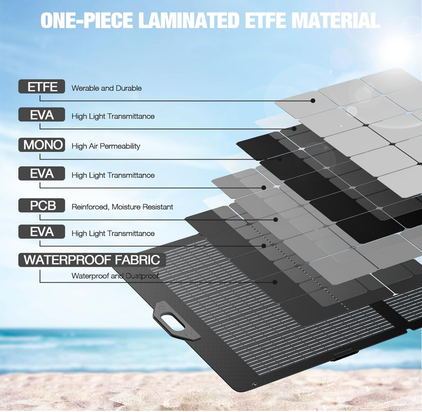 350W Portable Solar Panel for Power Station Generator, Foldable Solar Panel, 37.4V High-Efficiency Solar Charger 350W Power Backup with XT60/Anderson Output for Outdoor Van Camper Off-Grid