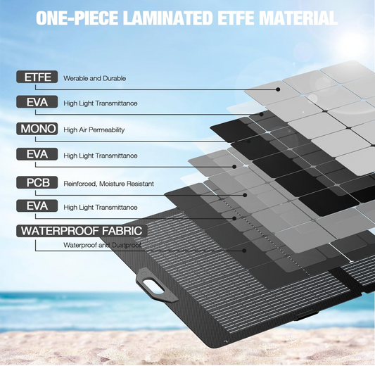 350W Portable Solar Panel for Power Station Generator, Foldable Solar Panel, 37.4V High-Efficiency Solar Charger 350W Power Backup with XT60/Anderson Output for Outdoor Van Camper Off-Grid